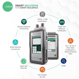 Check out our partnership with AEM