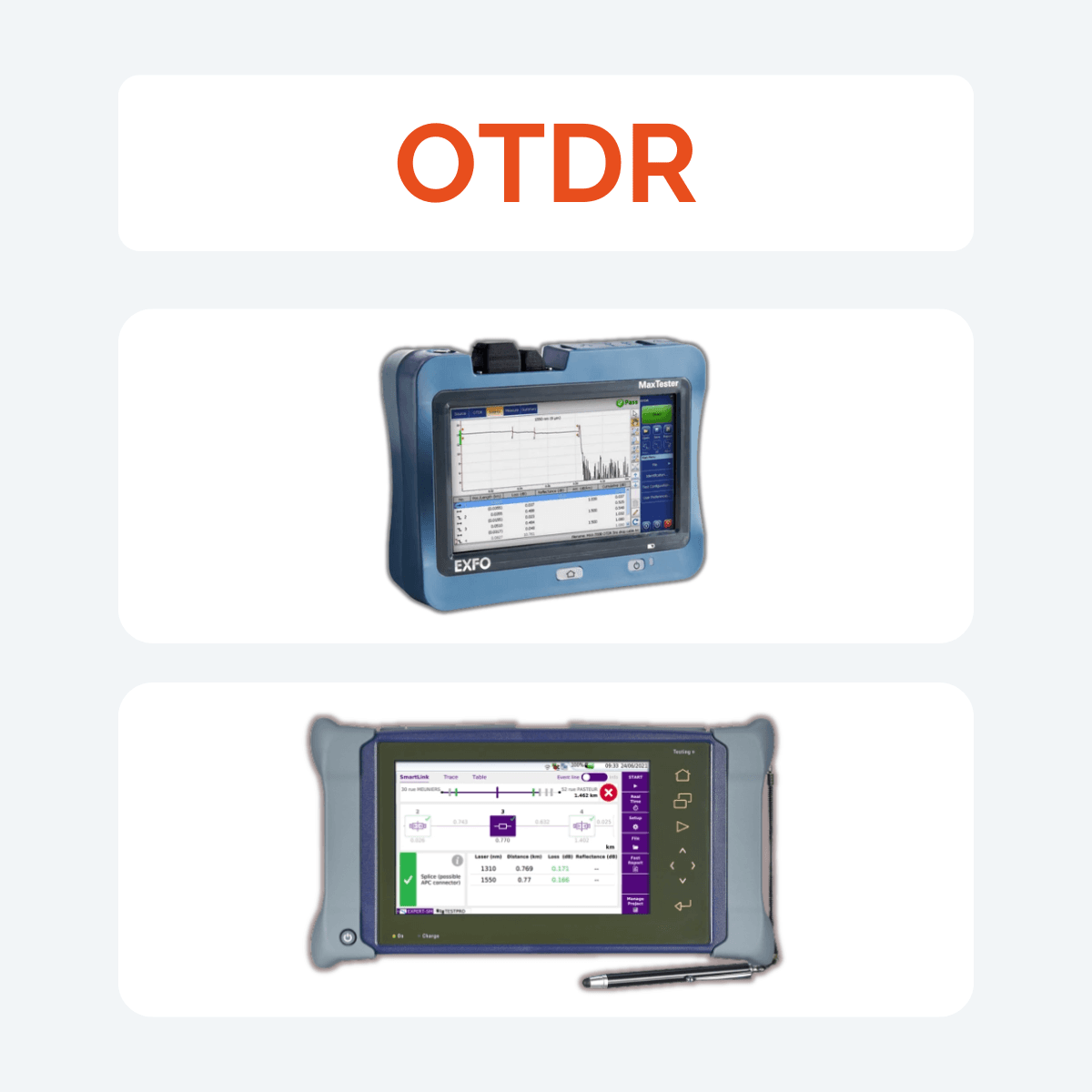 How to choose the right OTDRs for enterprise fiber network testing